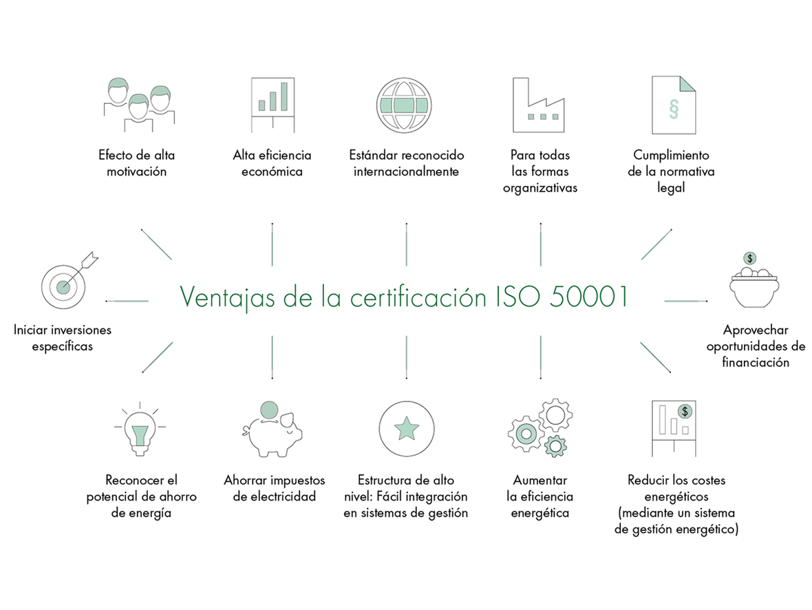 ISO 50001 Gr Fico